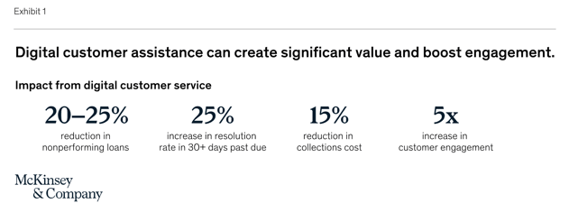 McKinsey digital collections impact