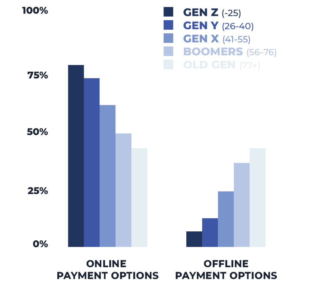 past-due-payment-methods-what-customers-want-and-why-it-matters